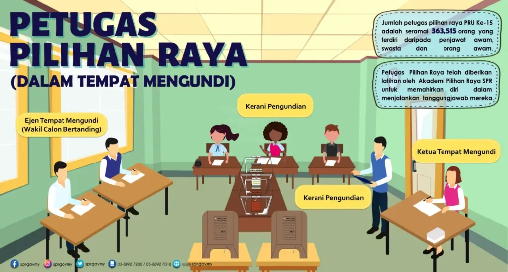 Petugas pilihan raya (dalam tempat mengundi)